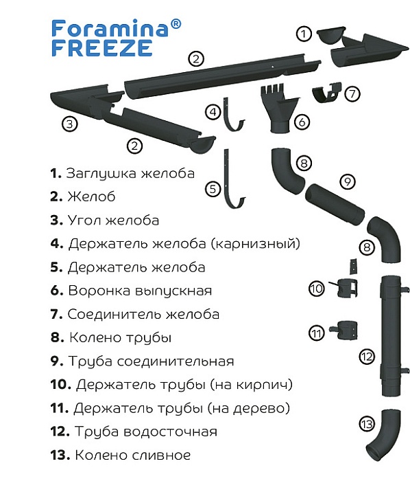 Foramina® Freeze